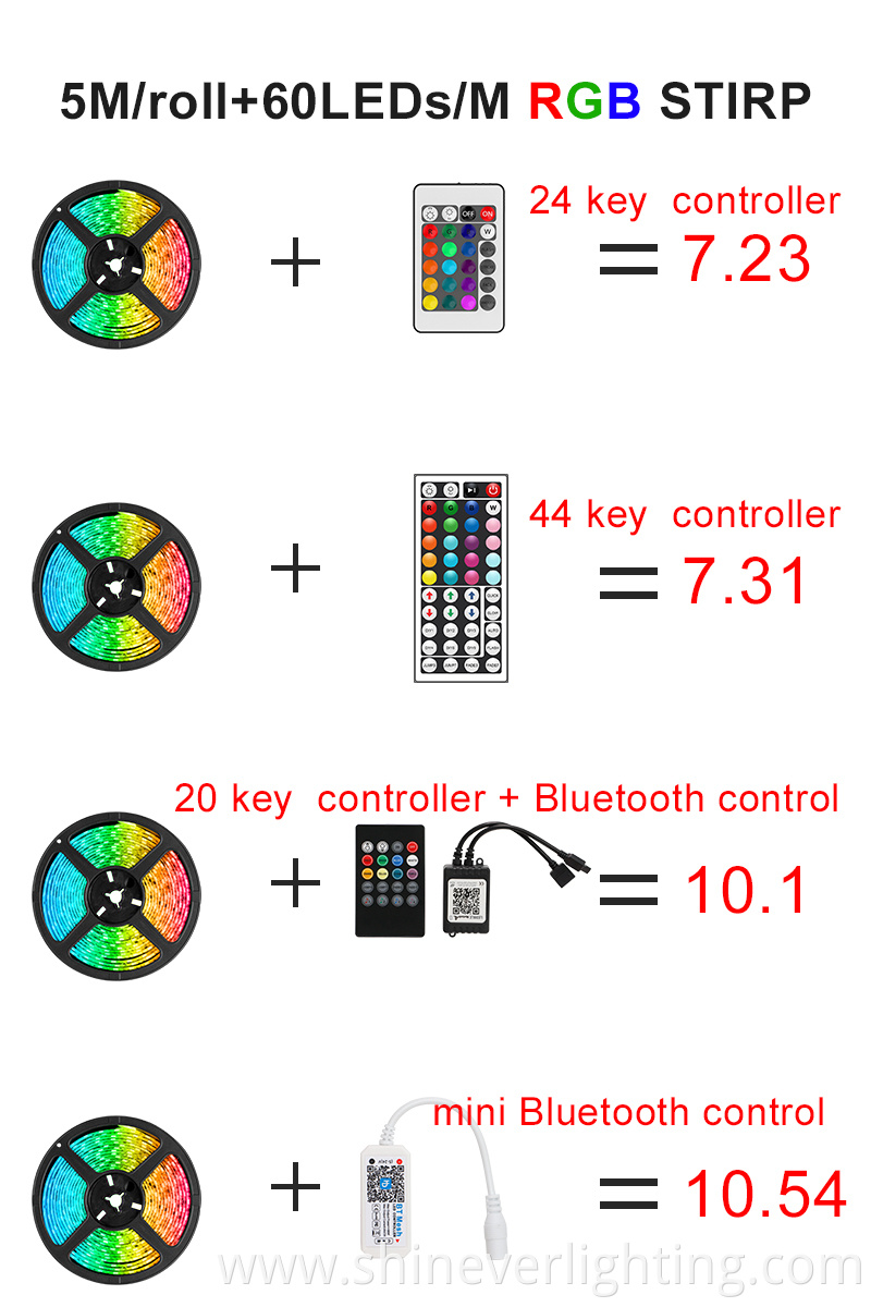 SMD RGB LED Waterproof Tape